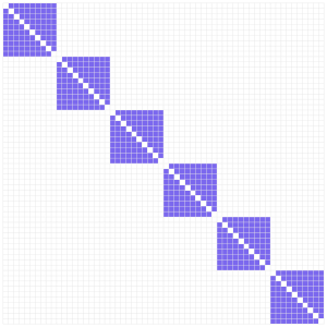 Schematic illustration of temporal networks as multilayer networks.