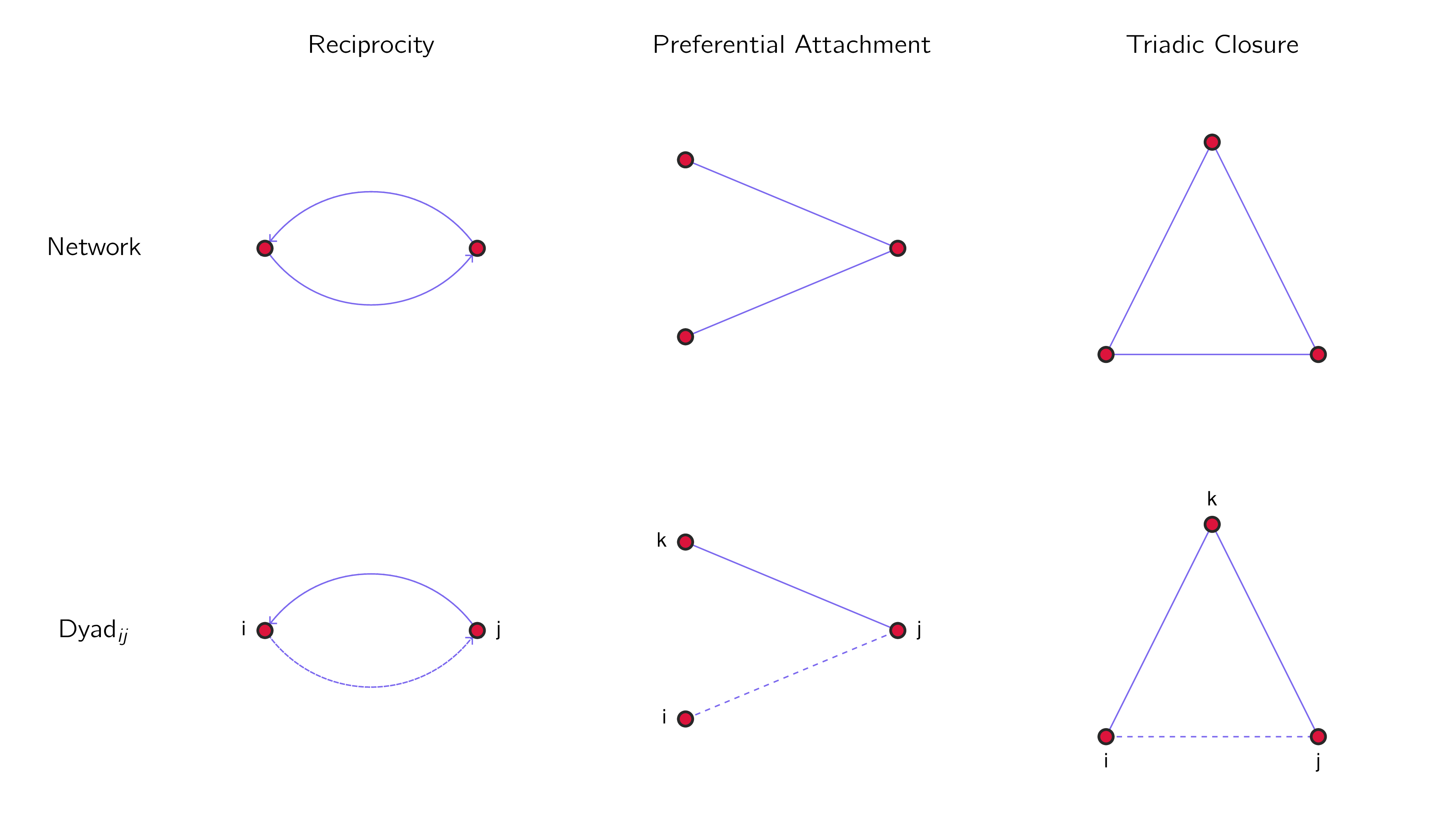 Examples of common local network configurations.