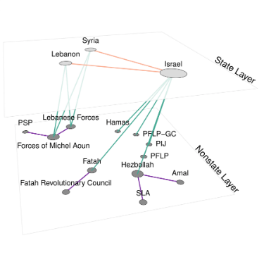 Multilayer Representation of the Post-Cold War Levantine Conflict Network